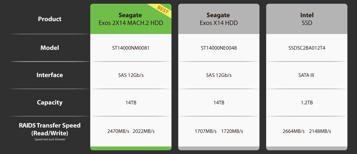 HDD Compare 